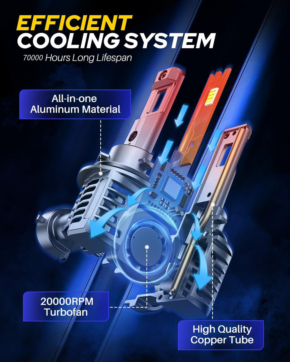 AUTOONE turbo cooling fan detail illustrating fast heat dissipation for longevity
