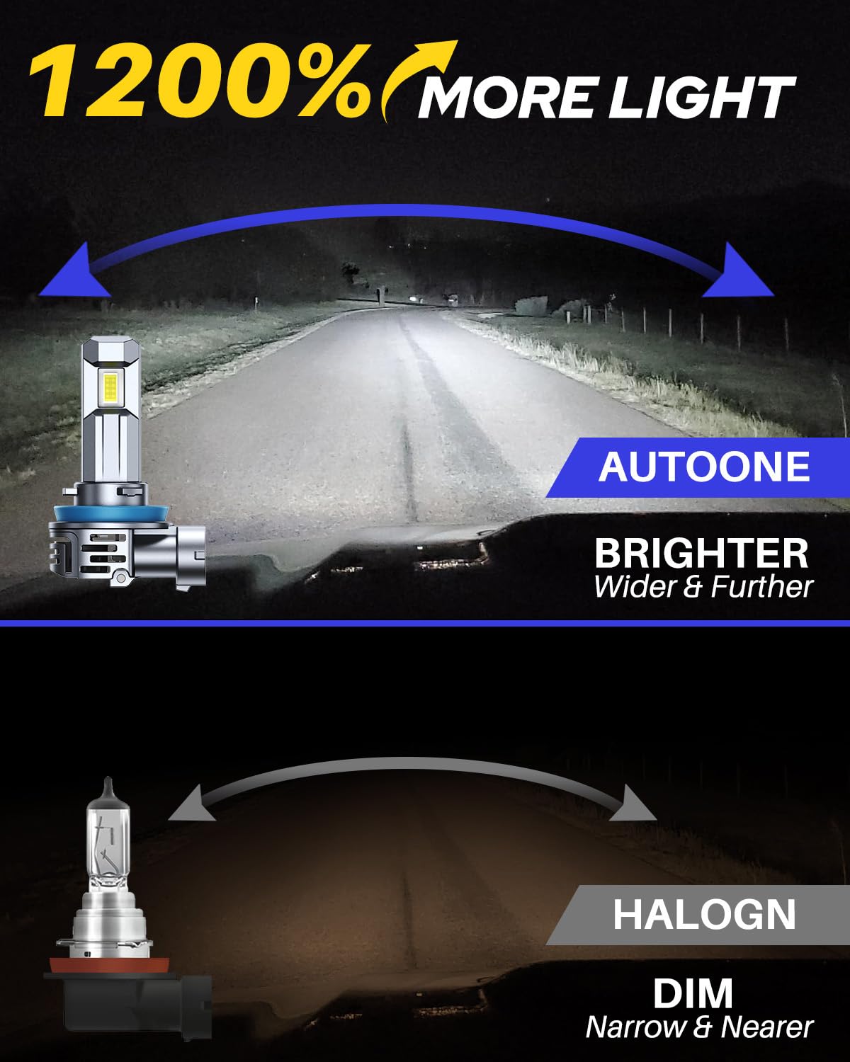 AUTOONE bulb installed in headlight demonstrating correct beam pattern and safer sightlines