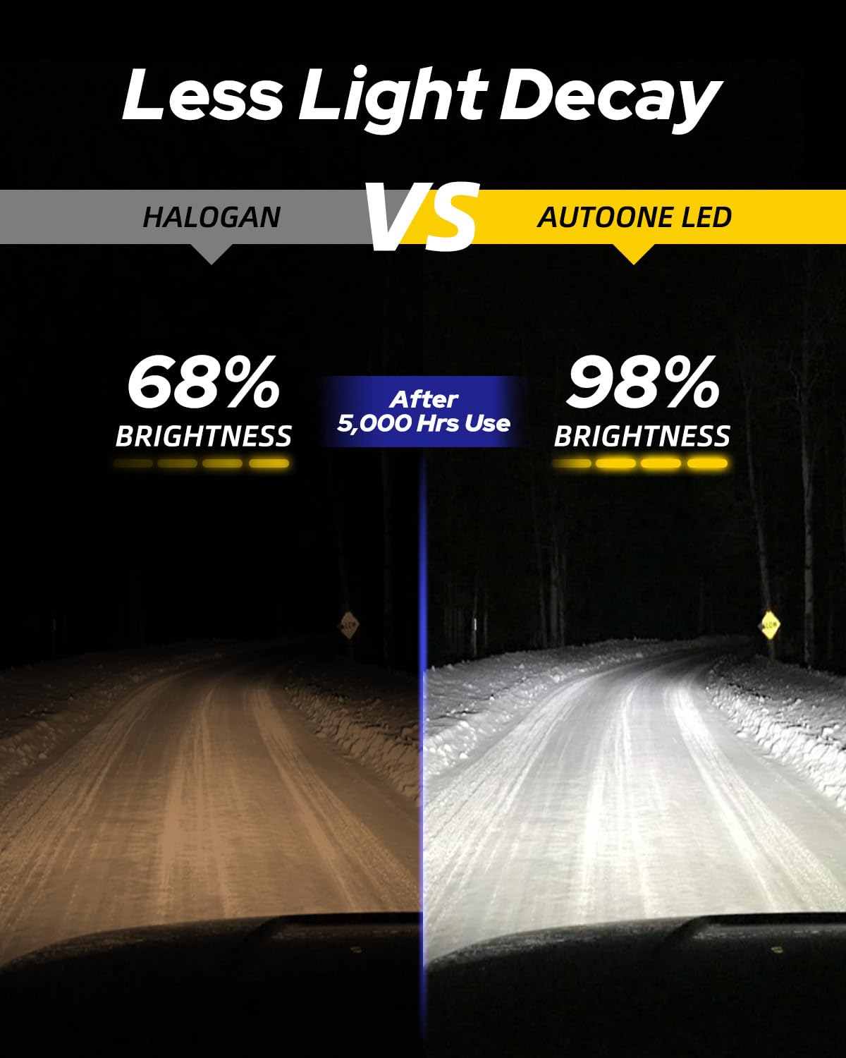 AUTOONE installed in headlight housing demonstrating plug-and-play fit