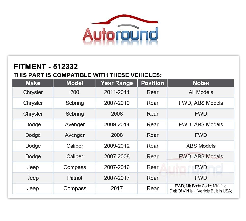 Autoround ABS tone ring detail visible for reliable wheel speed sensing