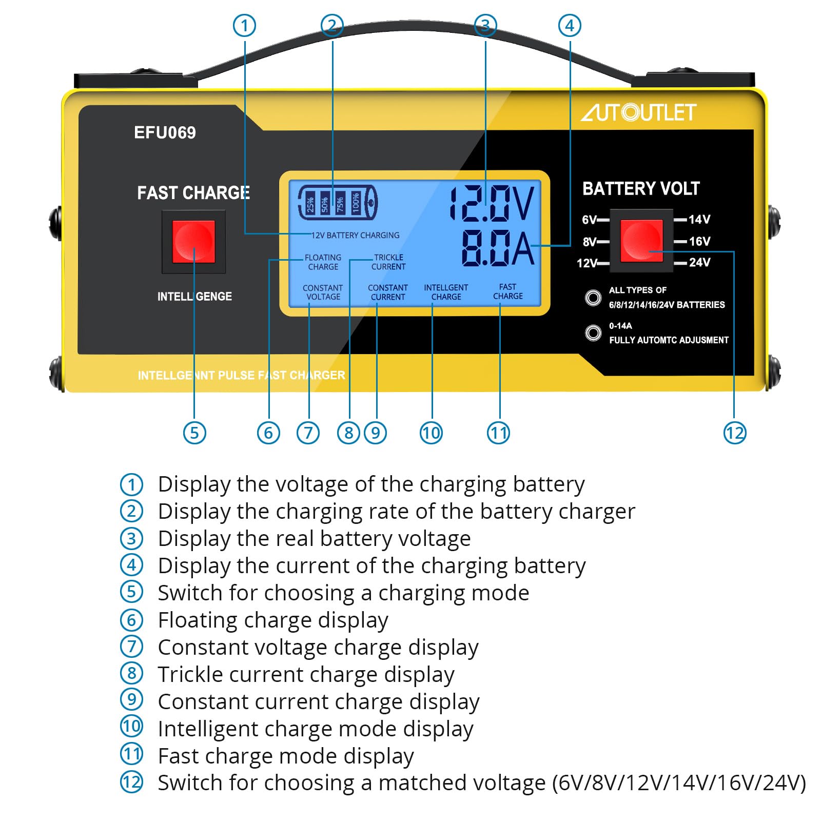 AUTOUTLET digital display close-up with battery status, clear monitoring benefit