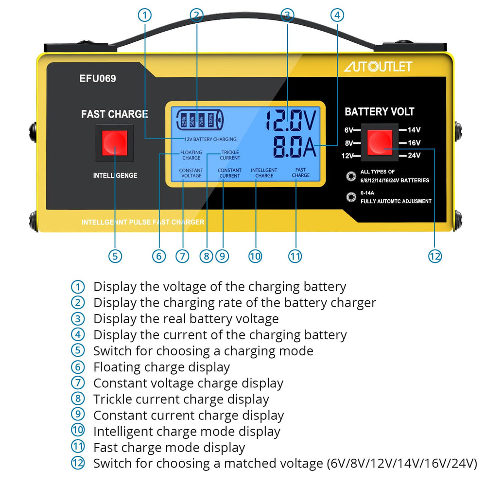 AUTOUTLET digital display close-up with battery status, clear monitoring benefit
