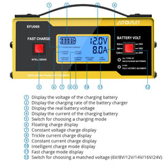 AUTOUTLET digital display close-up with battery status, clear monitoring benefit