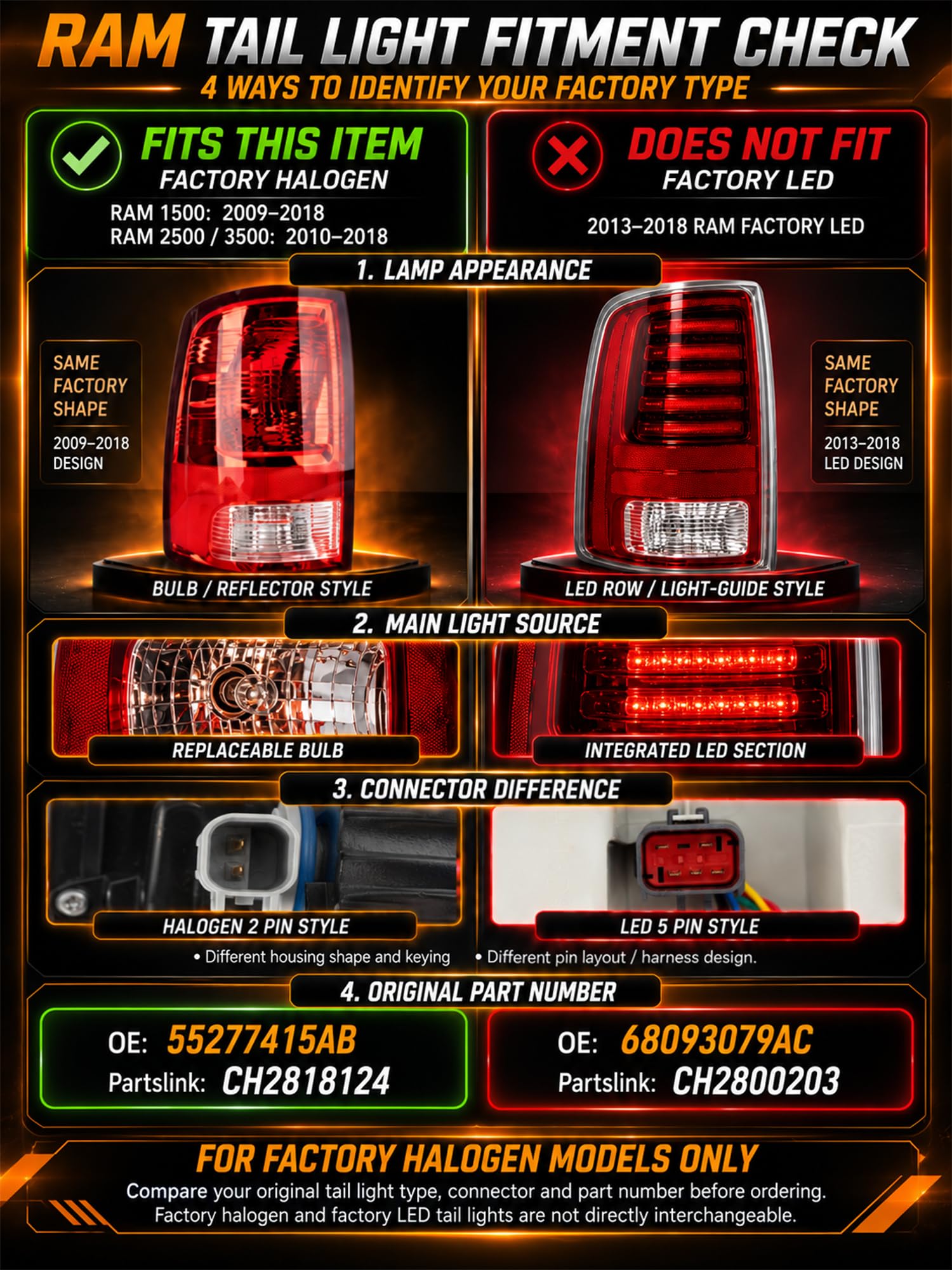 Autoverve bulb and socket detail displaying included bulbs for quick replacement