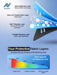 Autovir reflective fabric close-up highlighting heat-blocking surface and durability