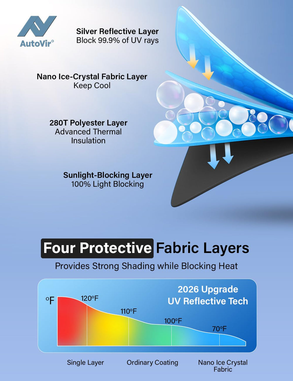 Close-up of Autovir reflective 280T material highlighting heat-reflective texture