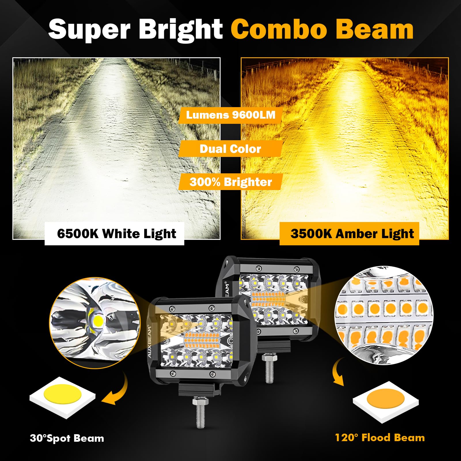 Auxbeam beam pattern demo with amber and white beams improving visibility