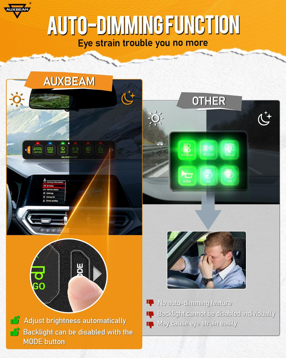 Auxbeam AS-R60 panel mounted on dashboard showing easy placement and accessibility