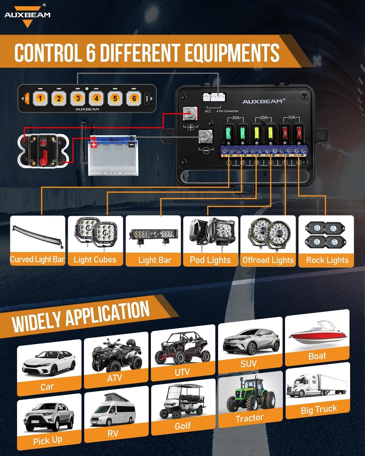 Auxbeam AS-R60 stickers, mounting brackets and dust cover, organized installation
