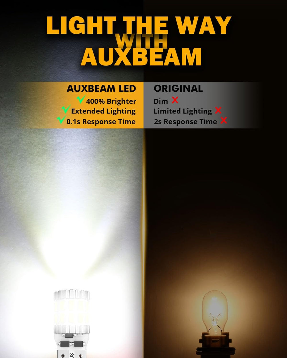 Auxbeam side profile focusing on aluminum heat grooves for longer bulb life