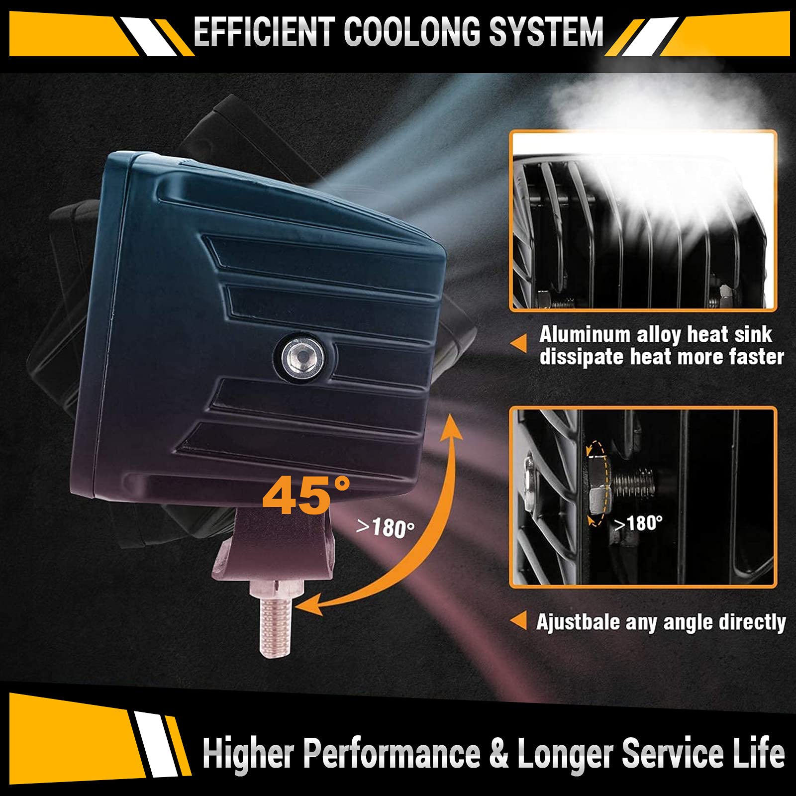 Auxbeam beam pattern comparison in white and amber for clearer visibility