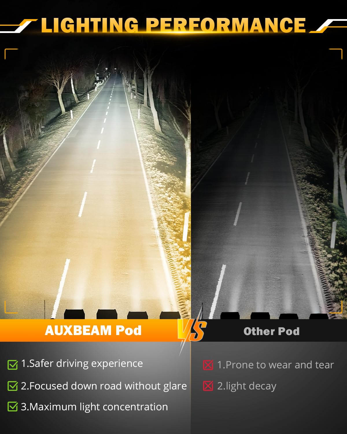 Auxbeam close-up of polycarbonate lens highlighting impact resistance and clarity