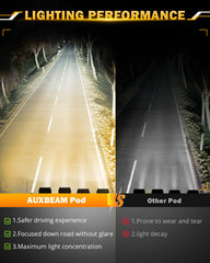 Auxbeam close-up of polycarbonate lens highlighting impact resistance and clarity