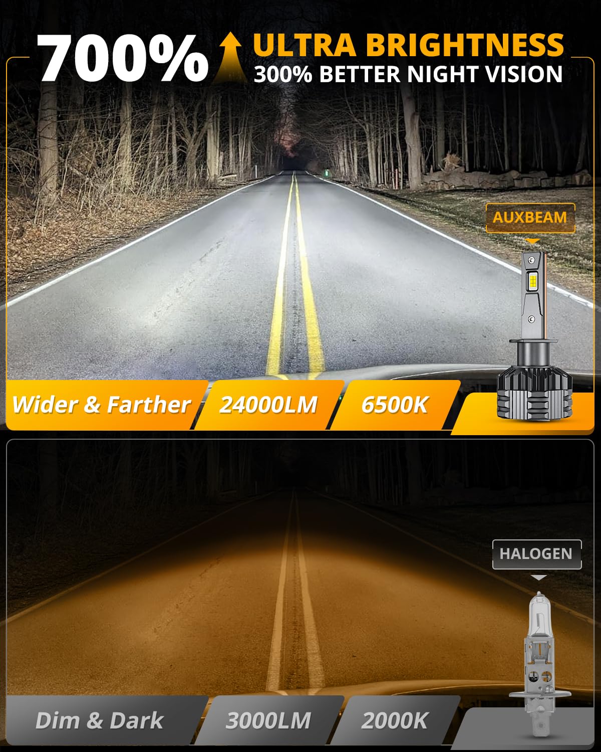 Auxbeam H1 F22 retail packaging and label indicating model and warranty