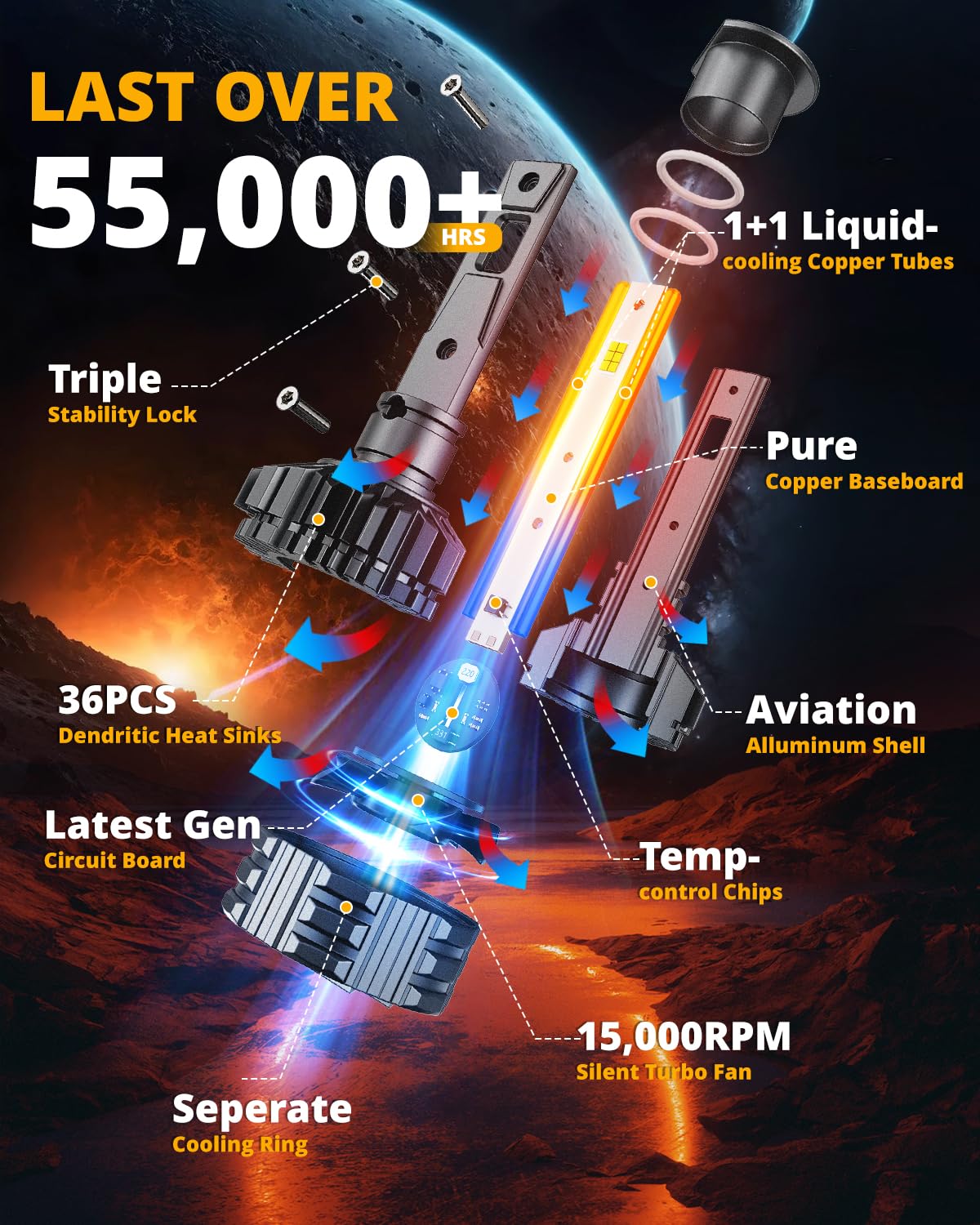 Auxbeam H1 F22 side profile highlighting cooling fins and turbine for improved longevity