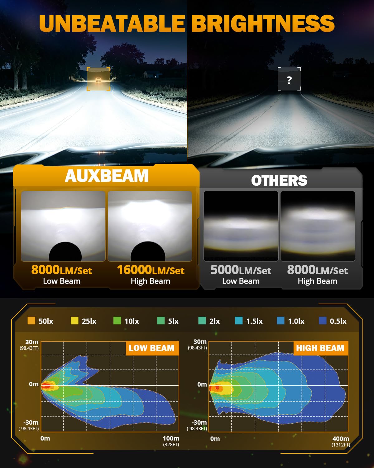 Auxbeam halo startup illumination on dark background, showing stylish welcome effect for visibility