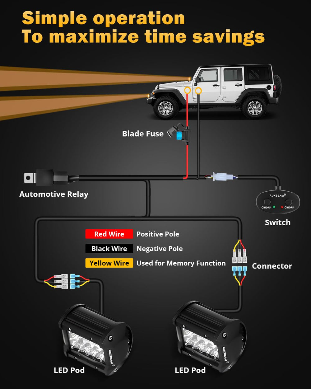 Auxbeam night drive lifestyle image showing enhanced trail visibility and safety