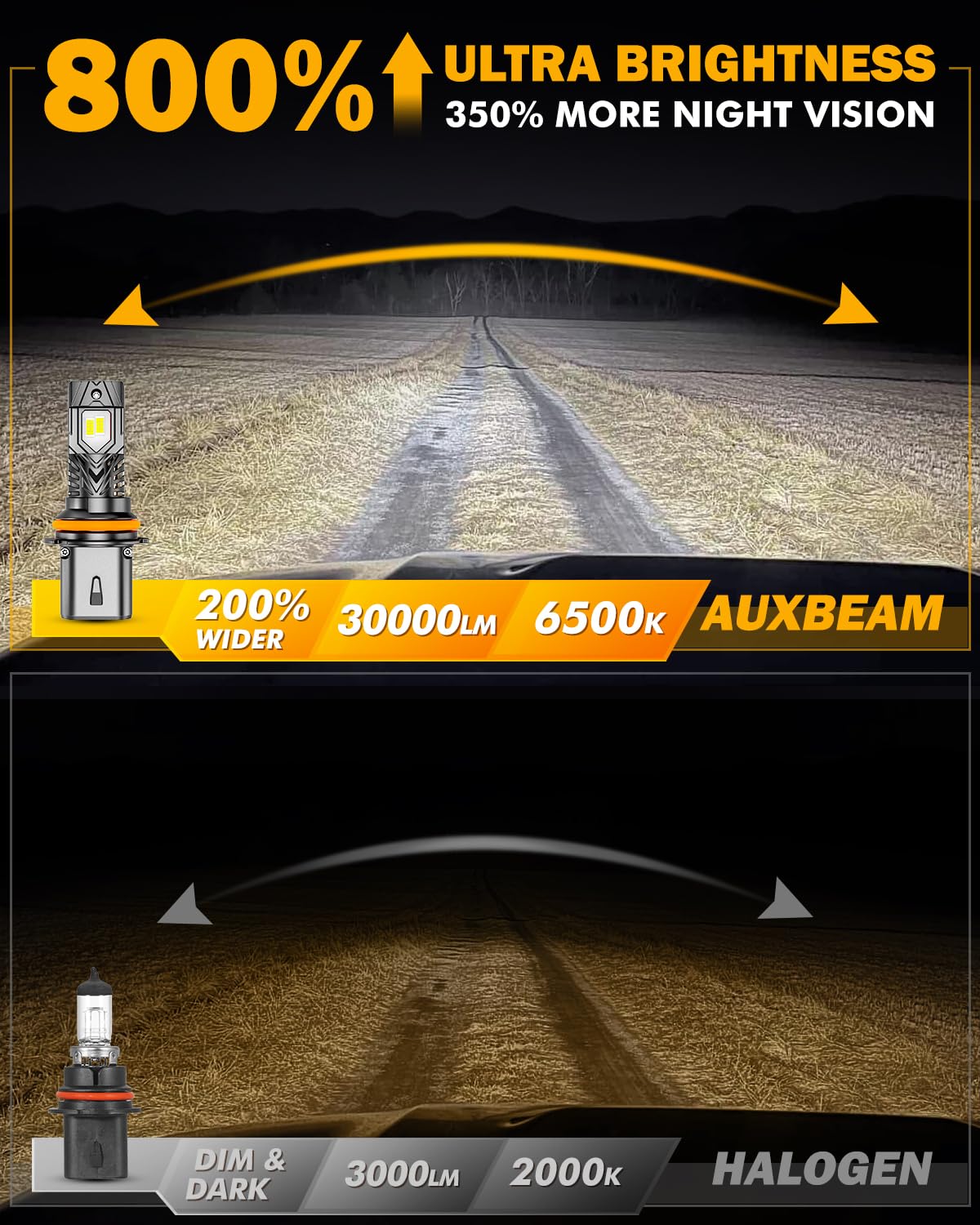 Auxbeam Q40 installed in vehicle bumper providing stronger low-angle visibility