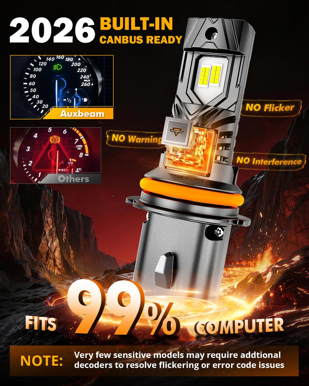 Auxbeam Q40 next to ruler showing compact metal design for easy plug-and-play fit