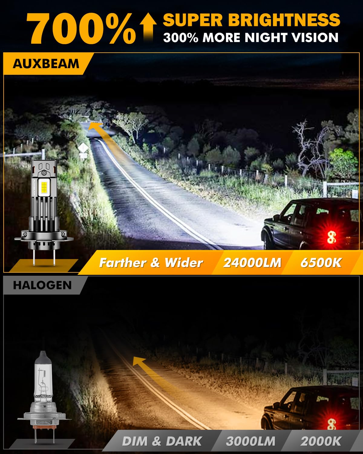 Auxbeam Q50 heatsink and fan detail for efficient cooling performance