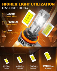 Auxbeam Q6 close-up of 5530 CSP chip for efficient brightness