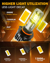 Auxbeam Q6 close-up of CSP LED chip, efficient light output and lifespan