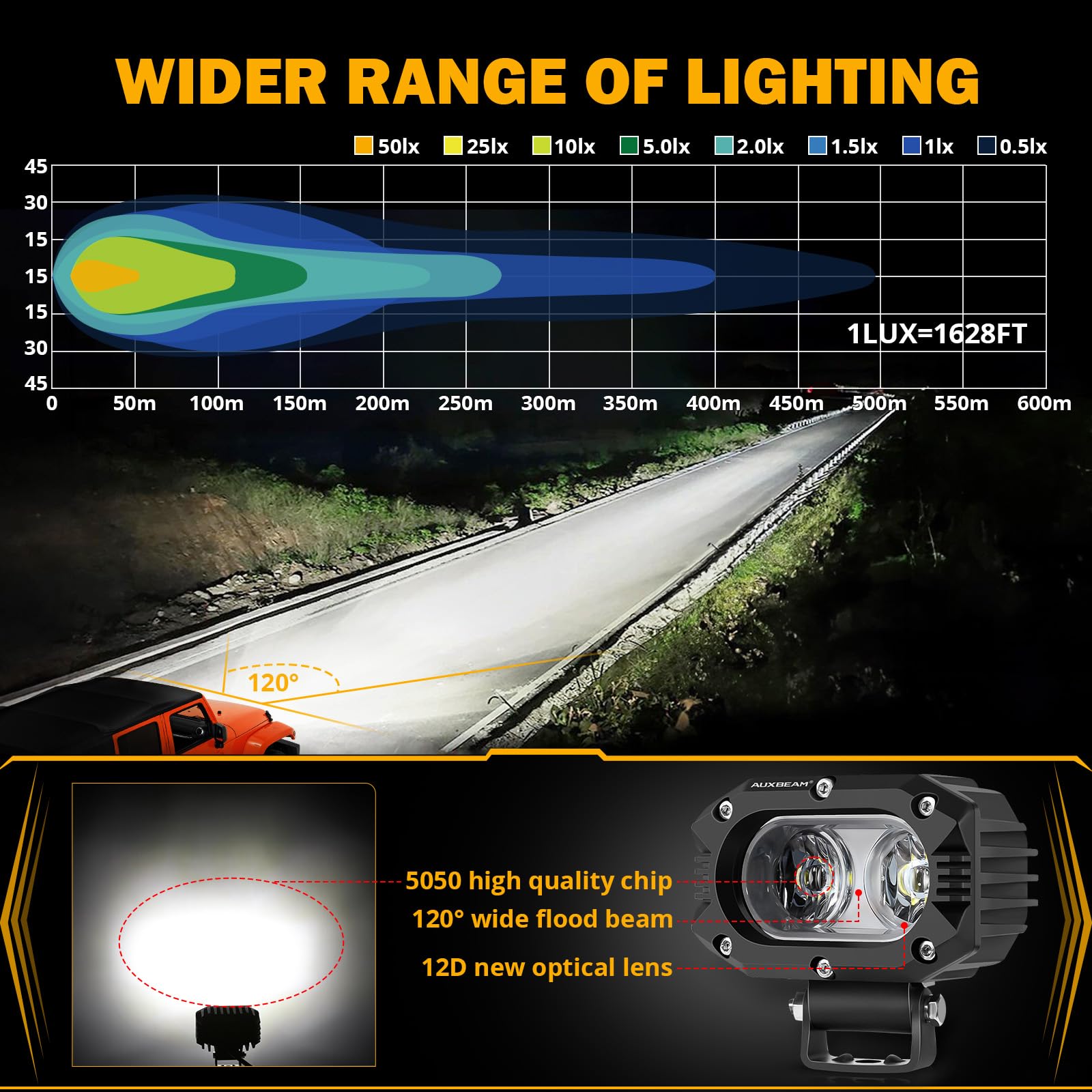 Auxbeam R4 heat sink detail illustrating aluminum cooling for longer LED life benefit