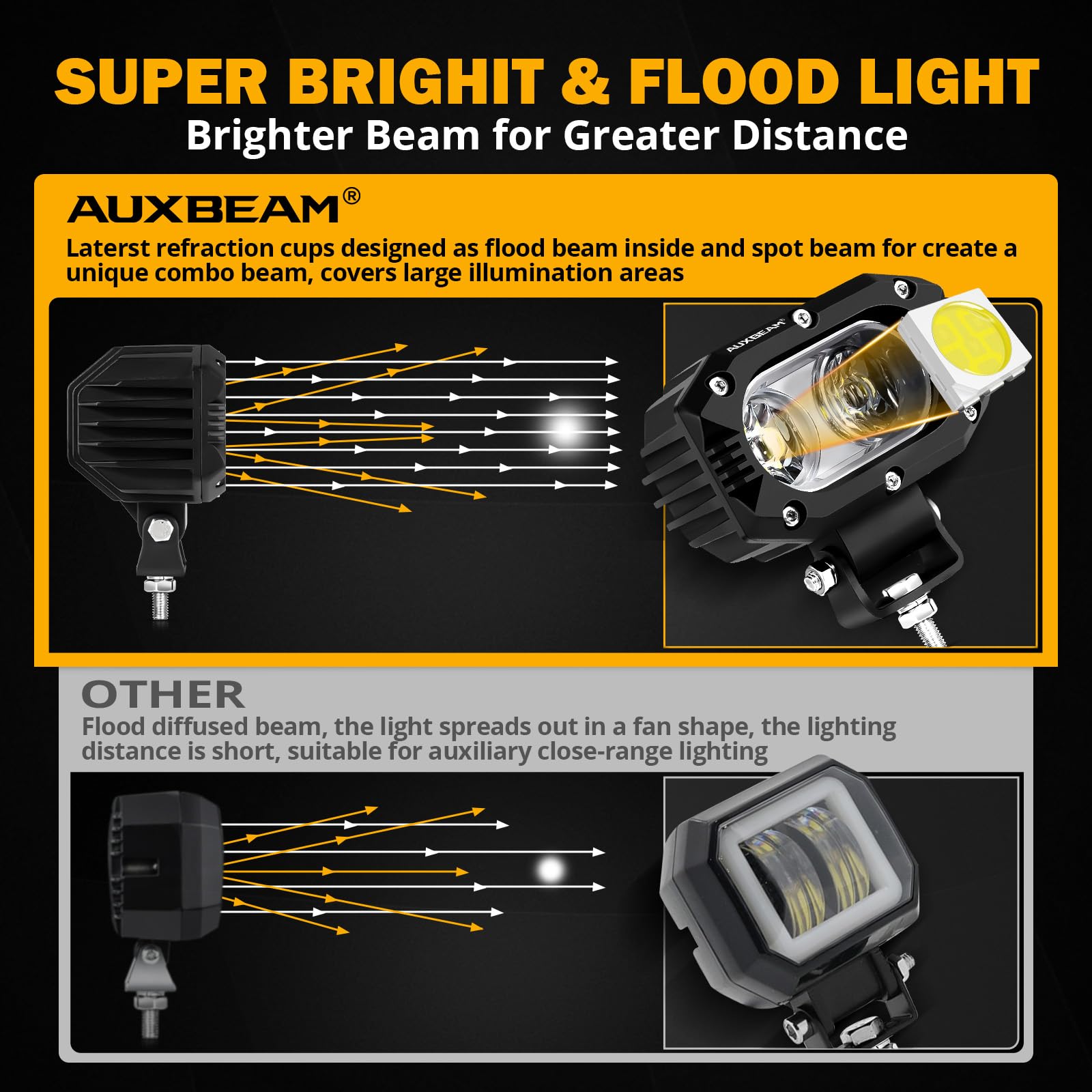 Auxbeam R4 close-up of 12D corrugated lens highlighting even light distribution benefit