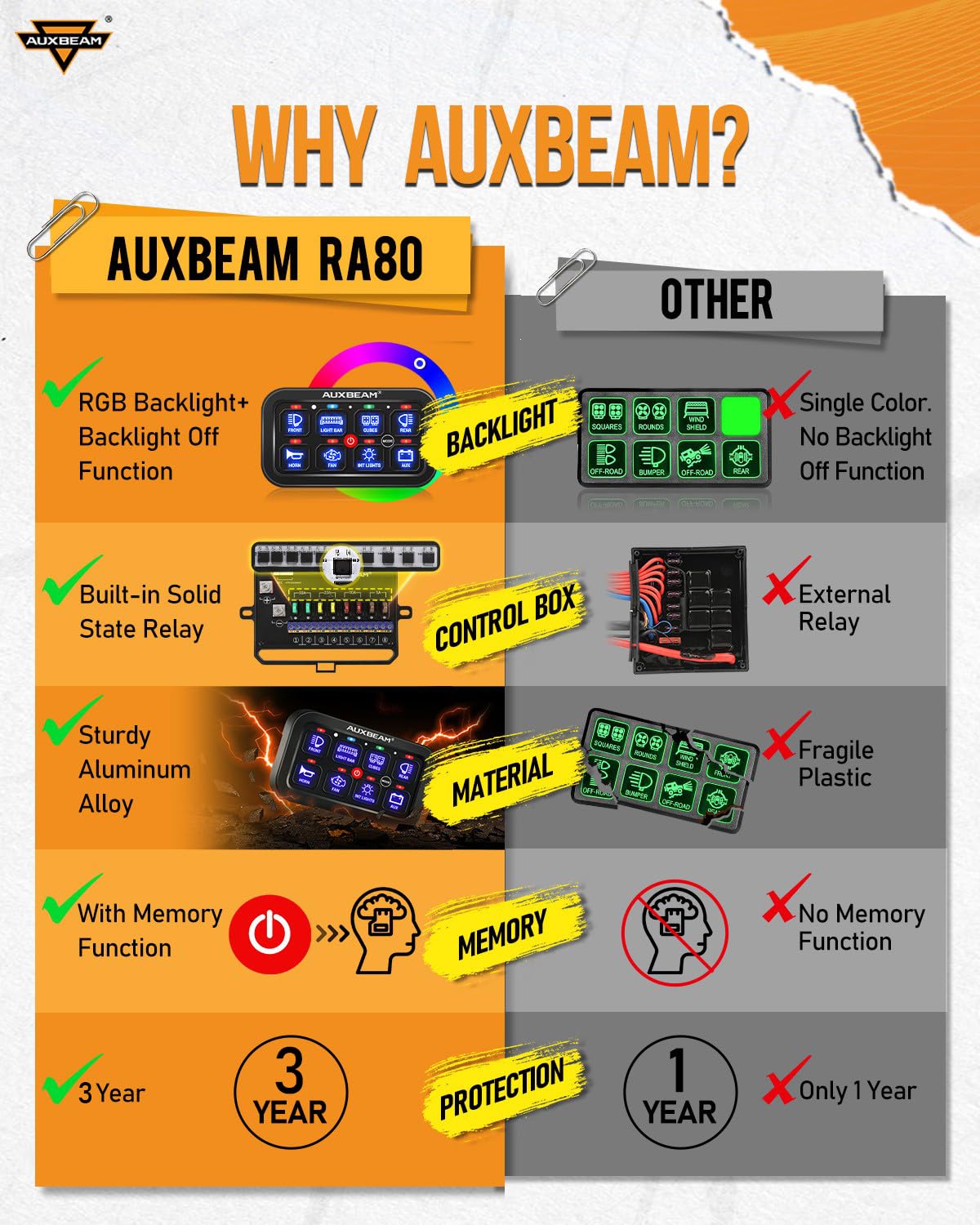 Auxbeam RA80 illuminated RGB panel in vehicle cabin for low-glare night visibility