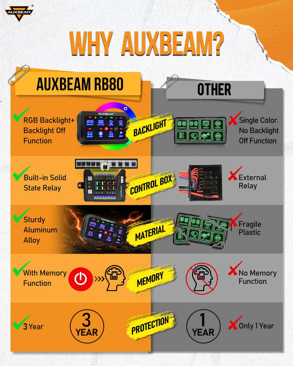 Auxbeam RB80 illuminated RGB backlight color sample demonstrating visibility and style
