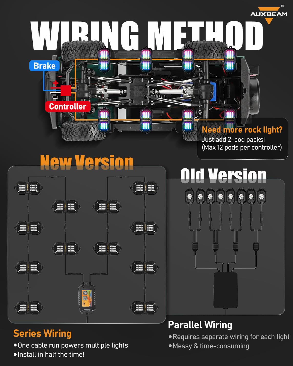 Auxbeam RF remote and hardware laid out for simple operation benefit