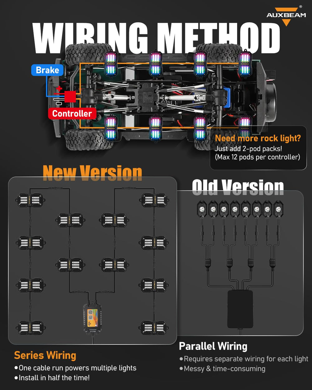 Auxbeam RF remote and hardware laid out for simple operation benefit