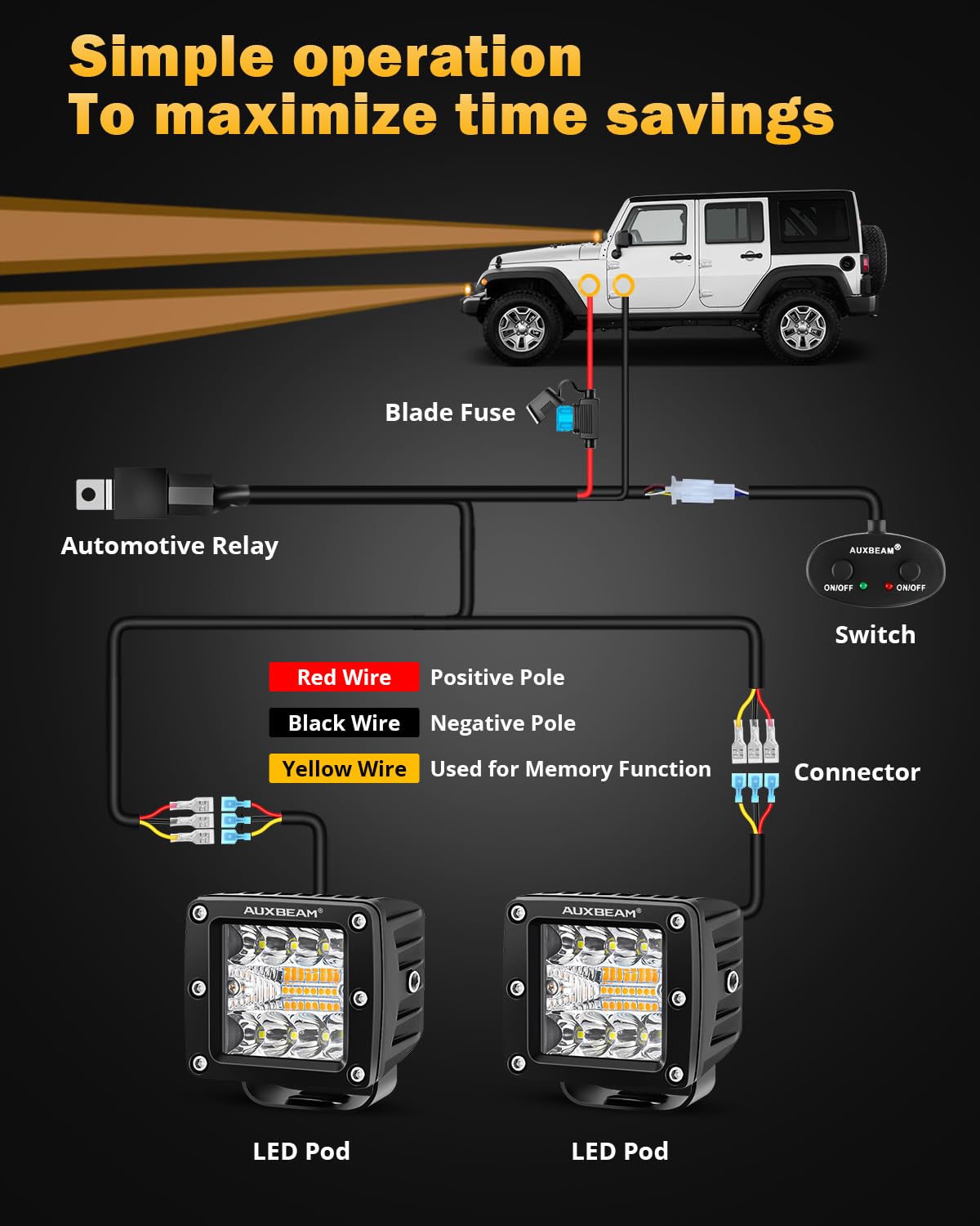 Auxbeam cube held in hand showing compact size and easy installation benefit