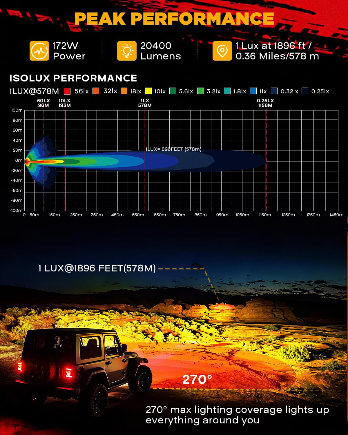 Auxbeam black cover attached protecting lens and reducing glare benefit
