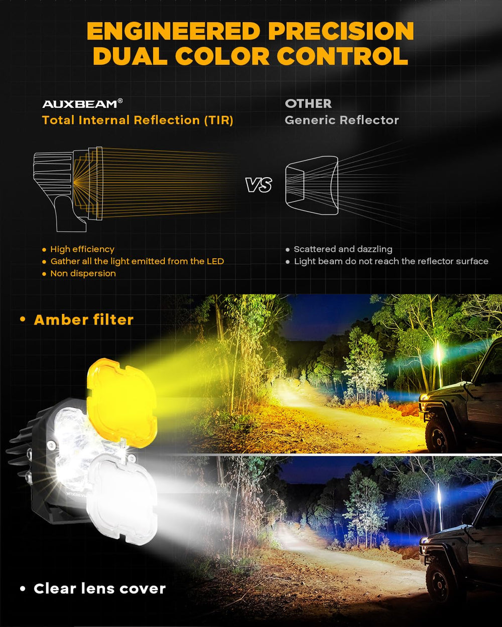 Auxbeam beam pattern on road at night showing tight distant hotspot