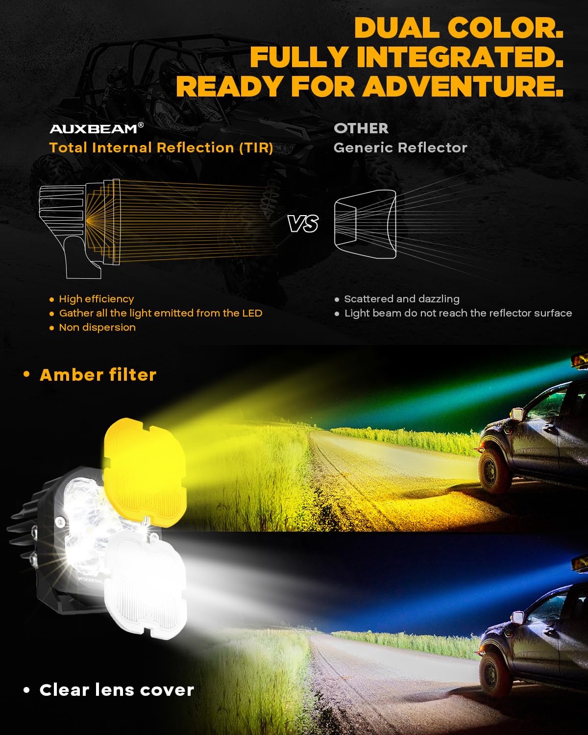 Auxbeam close-up of five P8 LEDs showing concentrated light sources