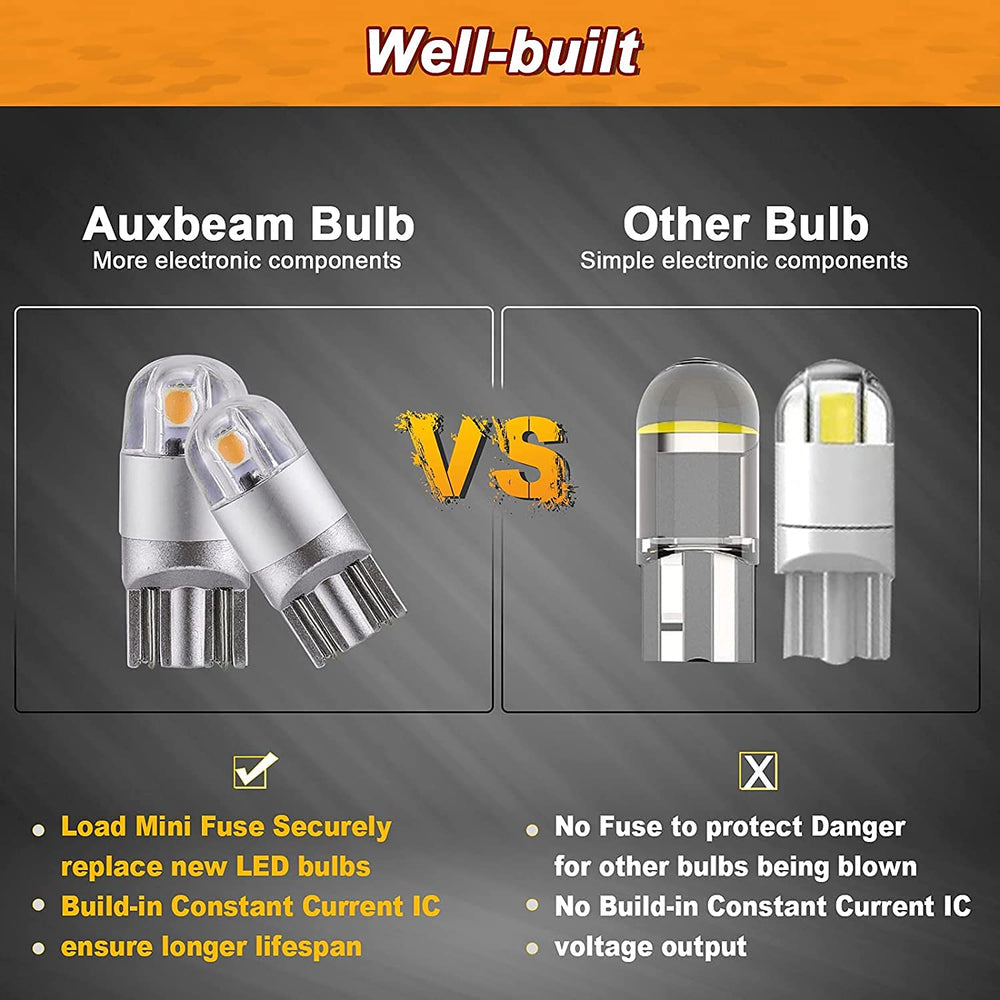 Auxbeam Y3 bulb base contact details demonstrating plug-and-play fit