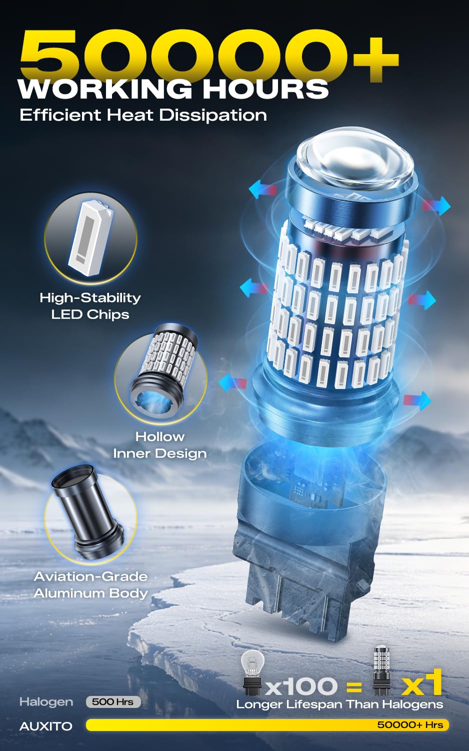 AUXITO aluminum housing with vented inner design, faster heat dissipation benefit