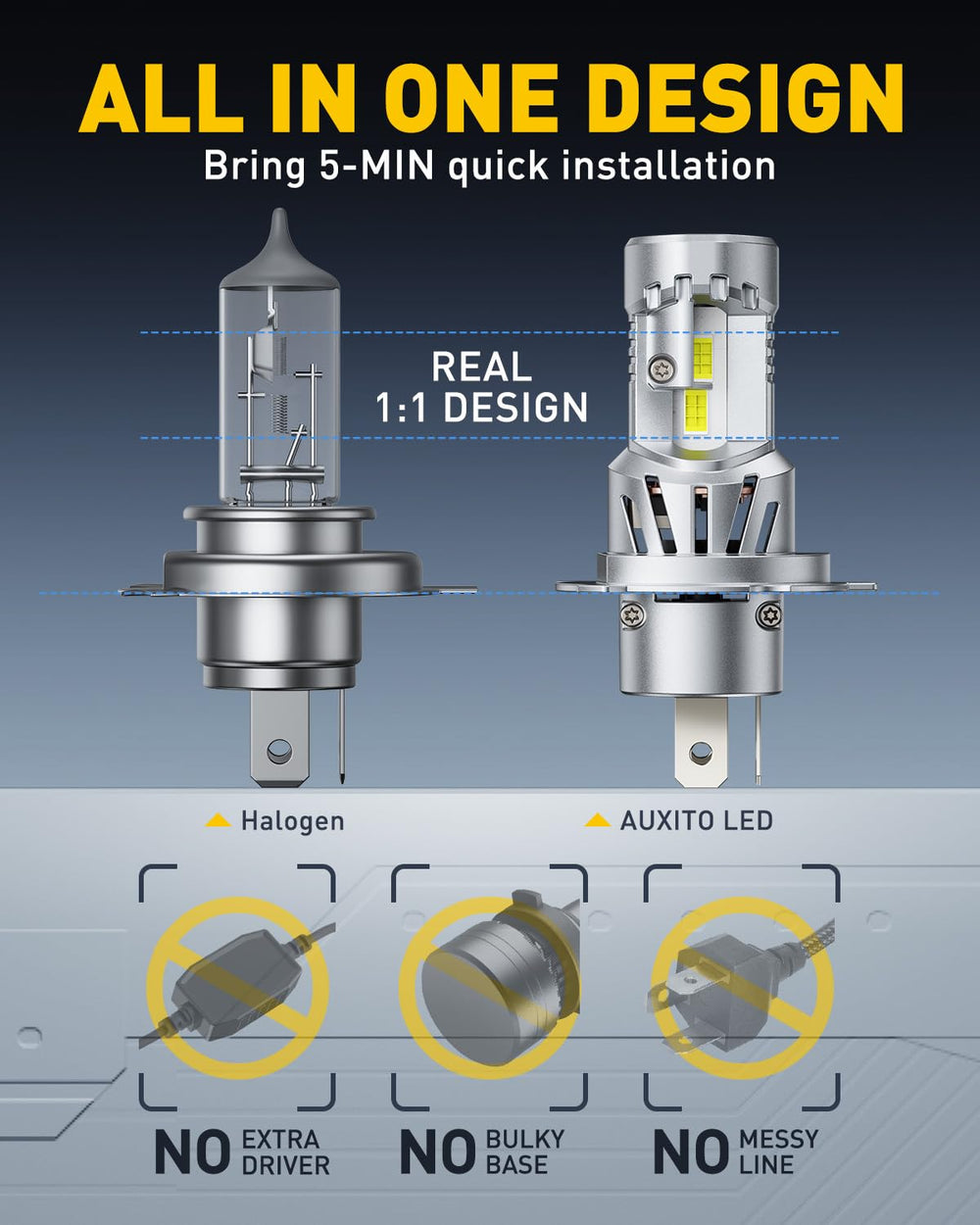AUXITO 9003 cooling fan detail showing dual-turbine heat management