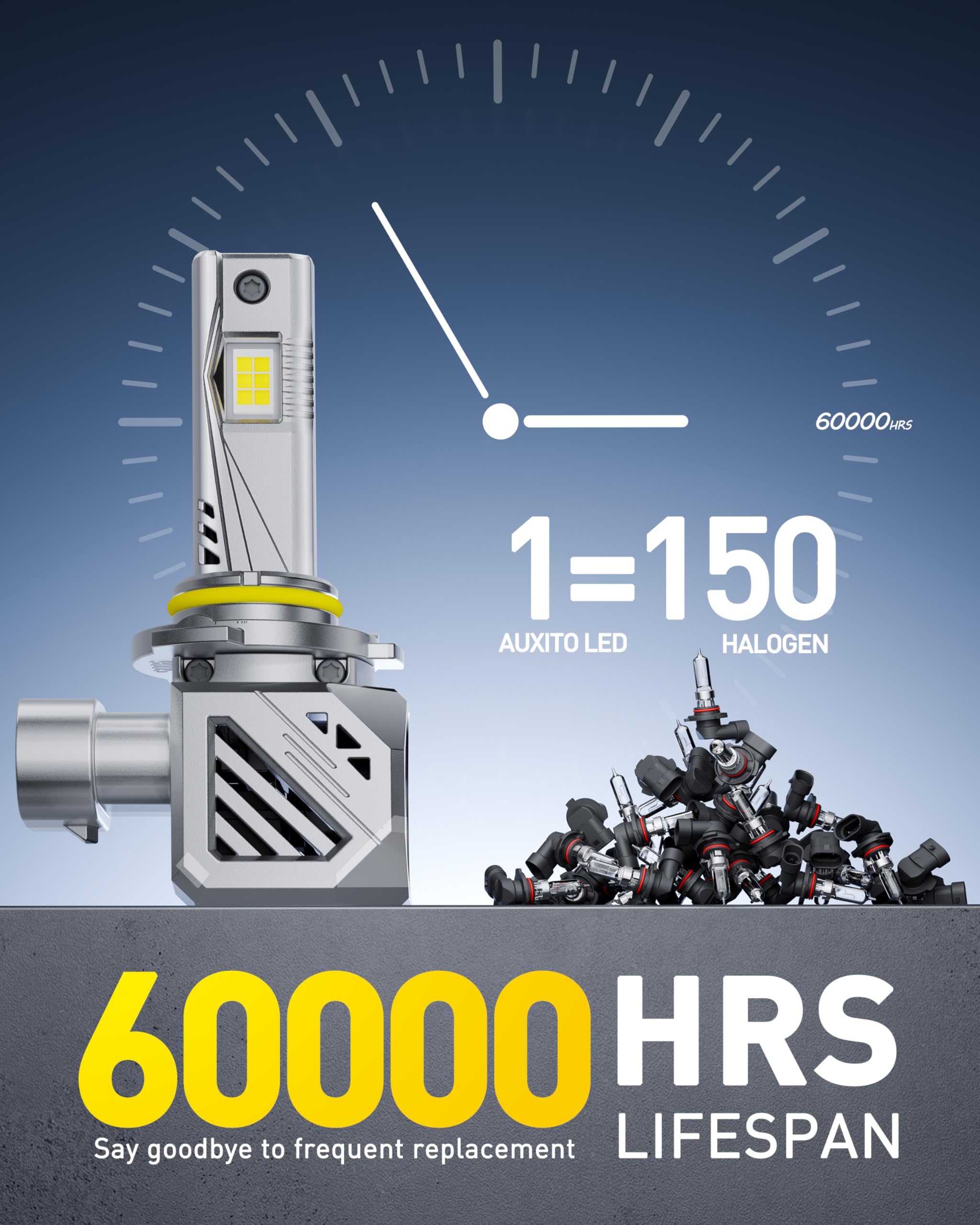 AUXITO 9005 heat sink detail with aluminum fins, demonstrates efficient heat dissipation