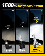 AUXITO LED emitter closeup highlighting precise beam alignment