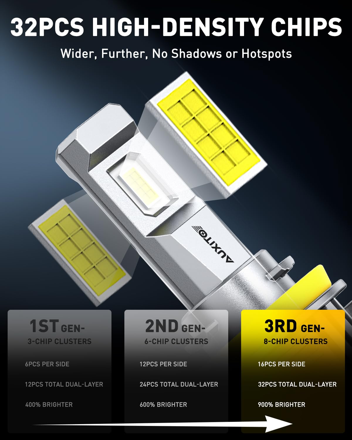 AUXITO aluminum heat sink profile showing thermal management advantage