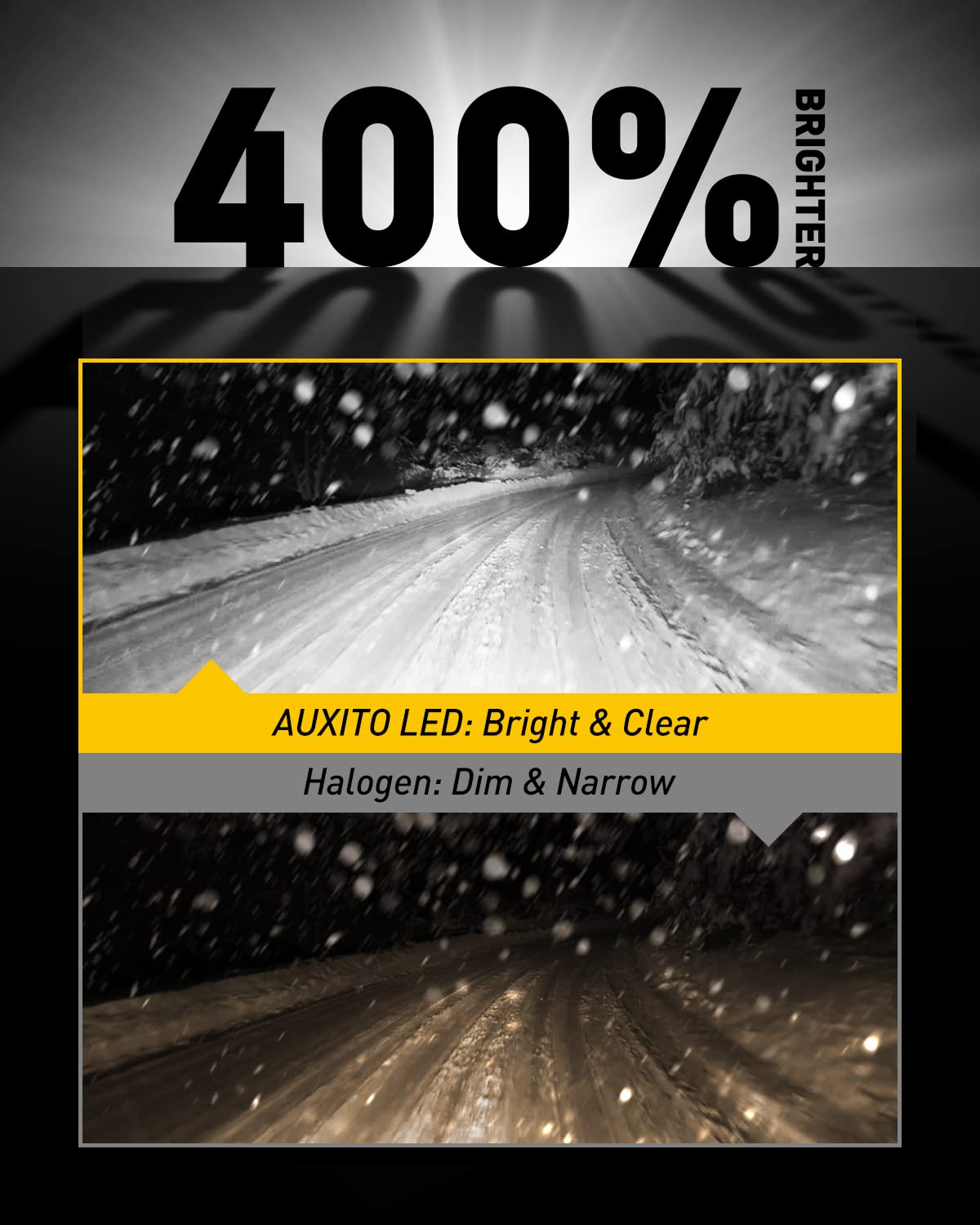 AUXITO beam pattern projection showing focused fog illumination