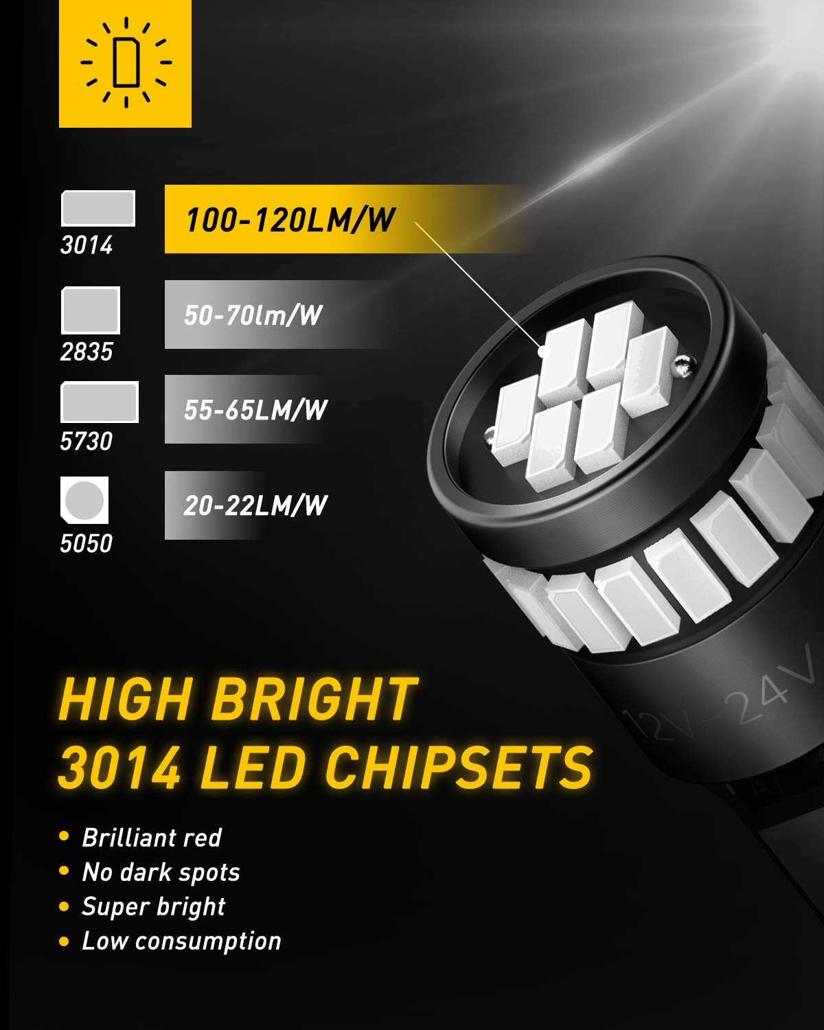 AUXITO close-up of 3014 LED chip array highlighting uniform 360-degree illumination