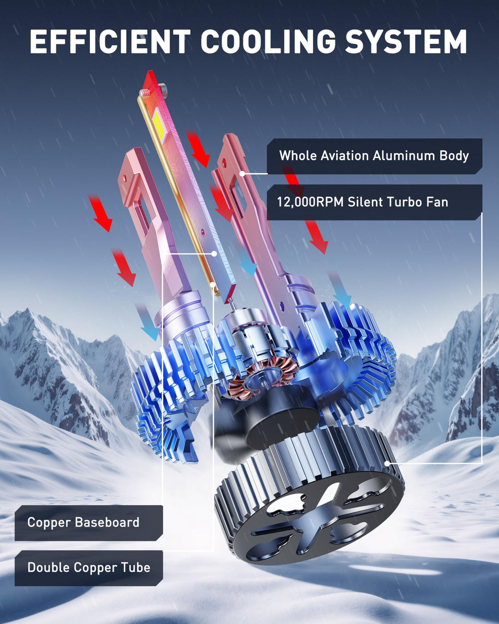 AUXITO cooling fan and copper tubes showing rapid heat dissipation