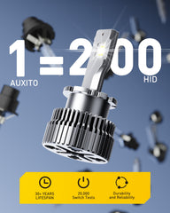 AUXITO bulb installed in headlight showing simple plug-and-play benefit