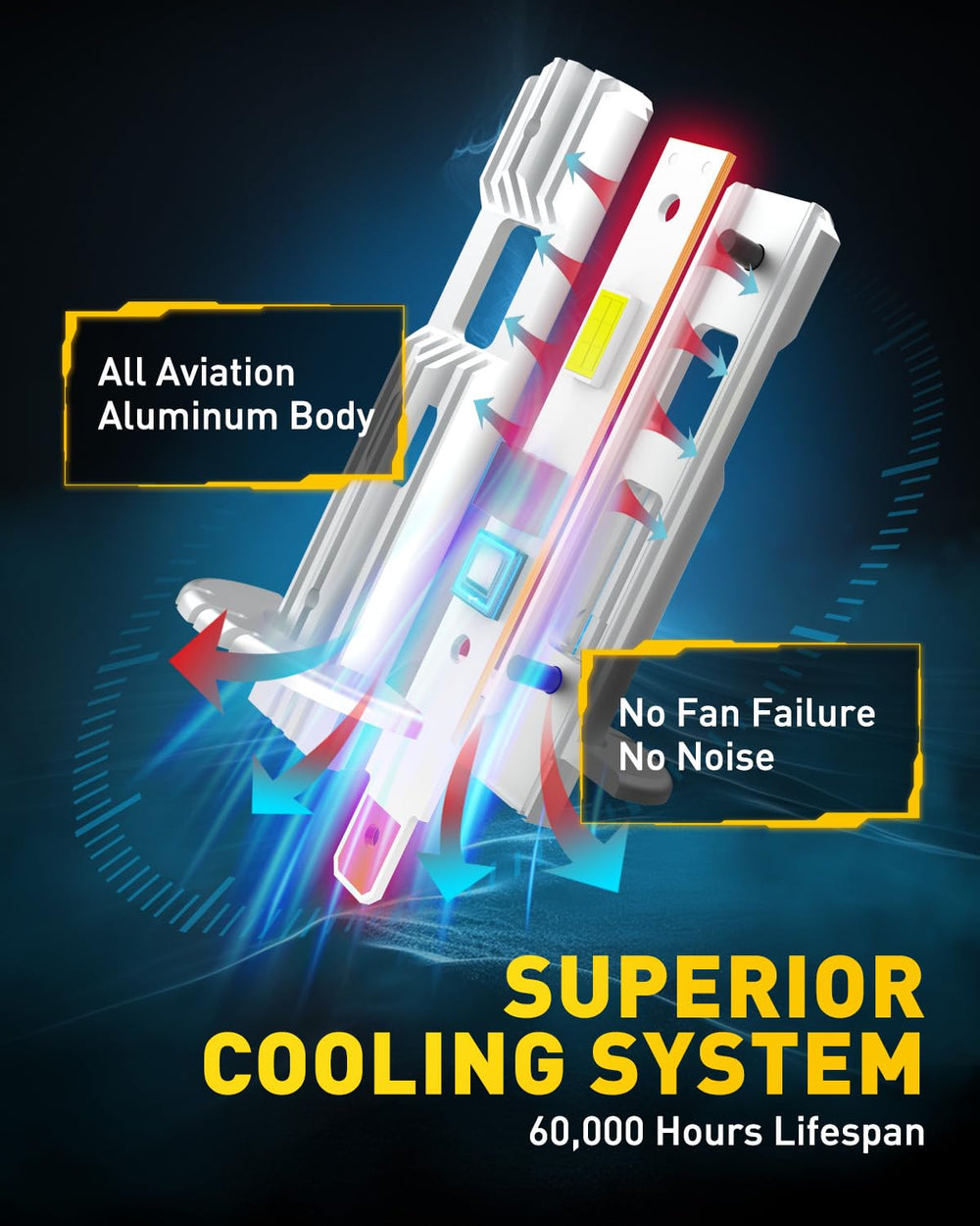 AUXITO H1 aluminum heatsink and copper board displaying durable heat control