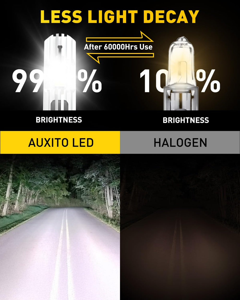 AUXITO H1 installed during night drive demonstrating safer, clearer sightlines