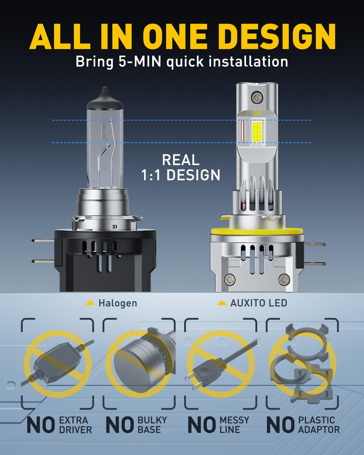AUXITO side profile showing compact, halogen-sized design for easy fit