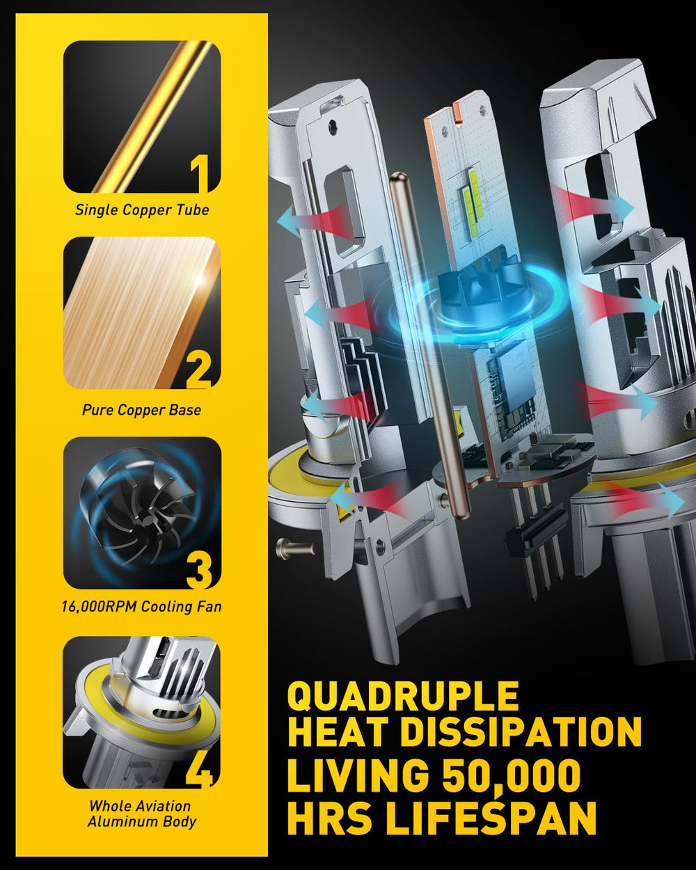 AUXITO H13 next to halogen bulb showing compact size and upgrade benefit